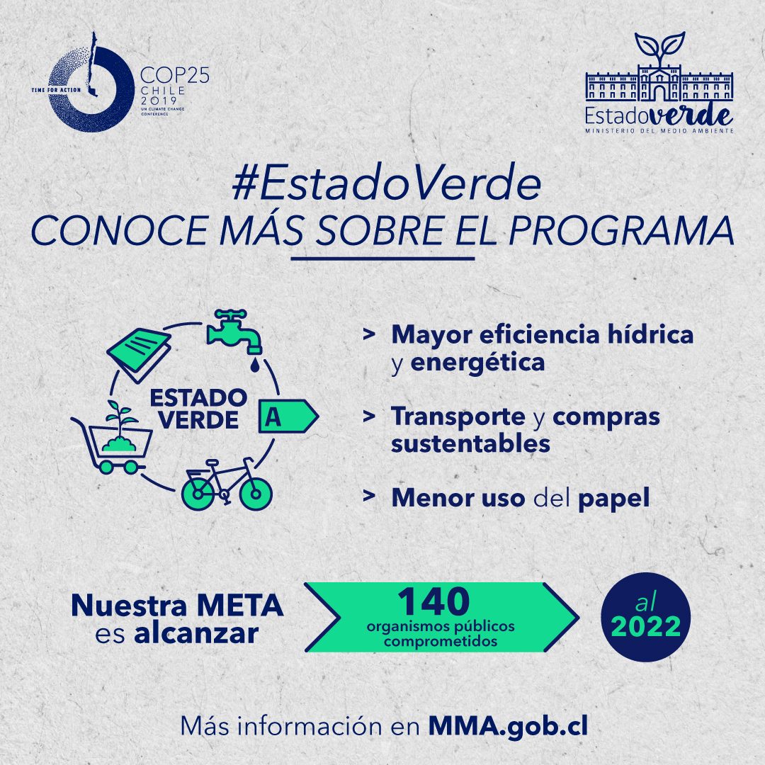 Gráfica_COP25-EstadoVerde_1