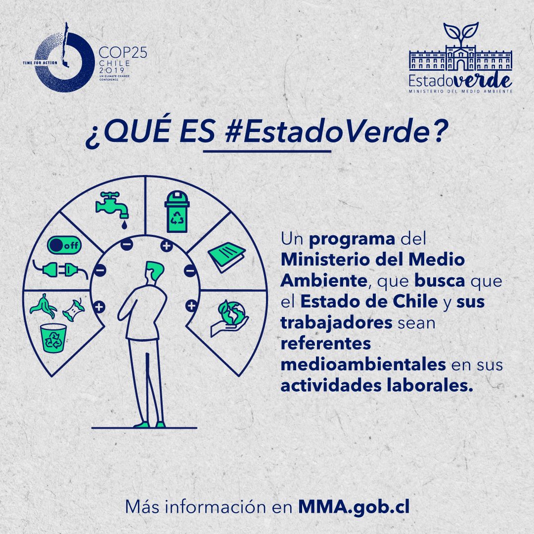 Gráfica_COP25-EstadoVerde_2