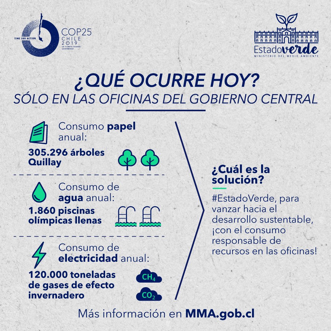 Gráfica_COP25-EstadoVerde_3