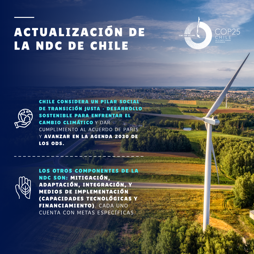 Gráfica_NDC_2