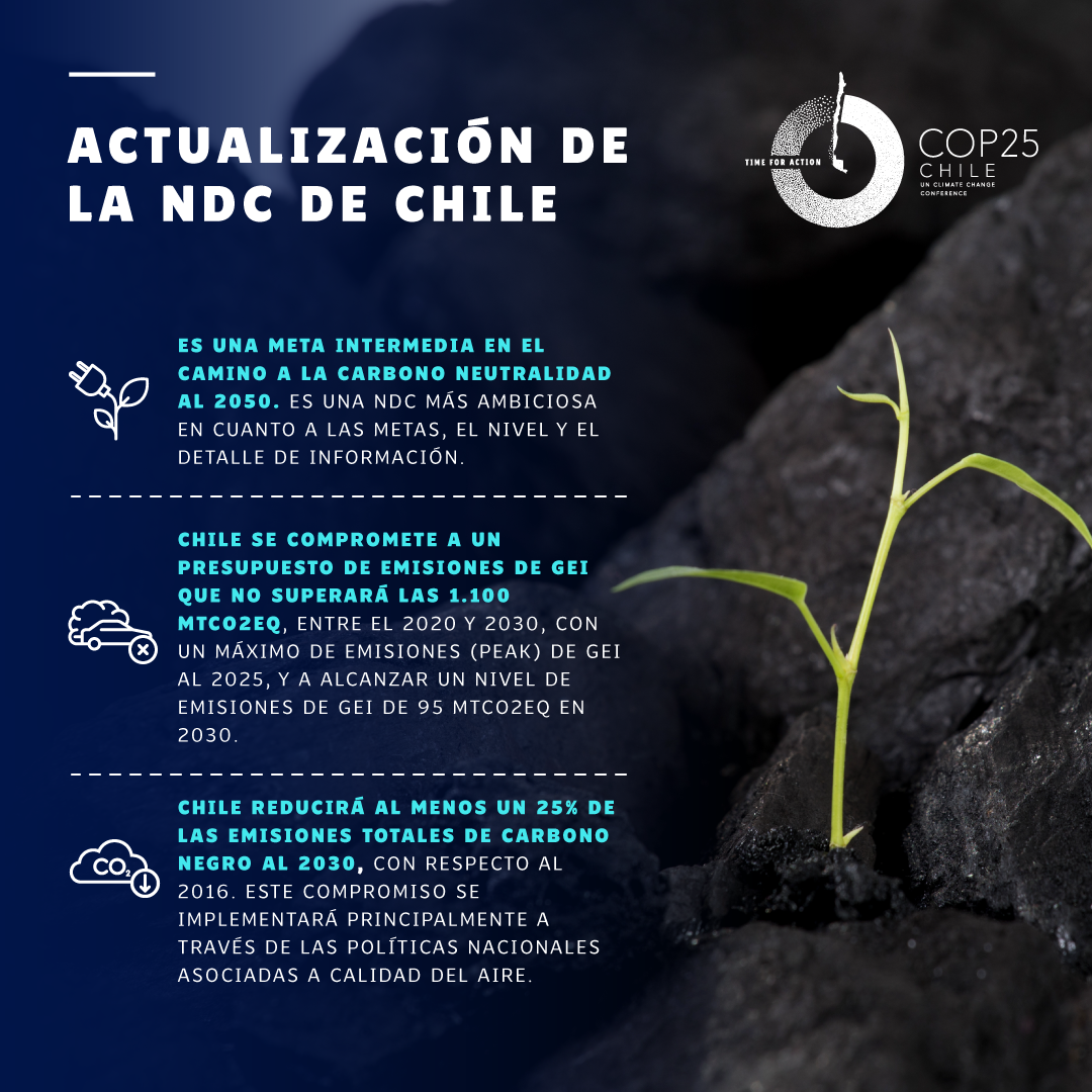 Gráfica_NDC_3