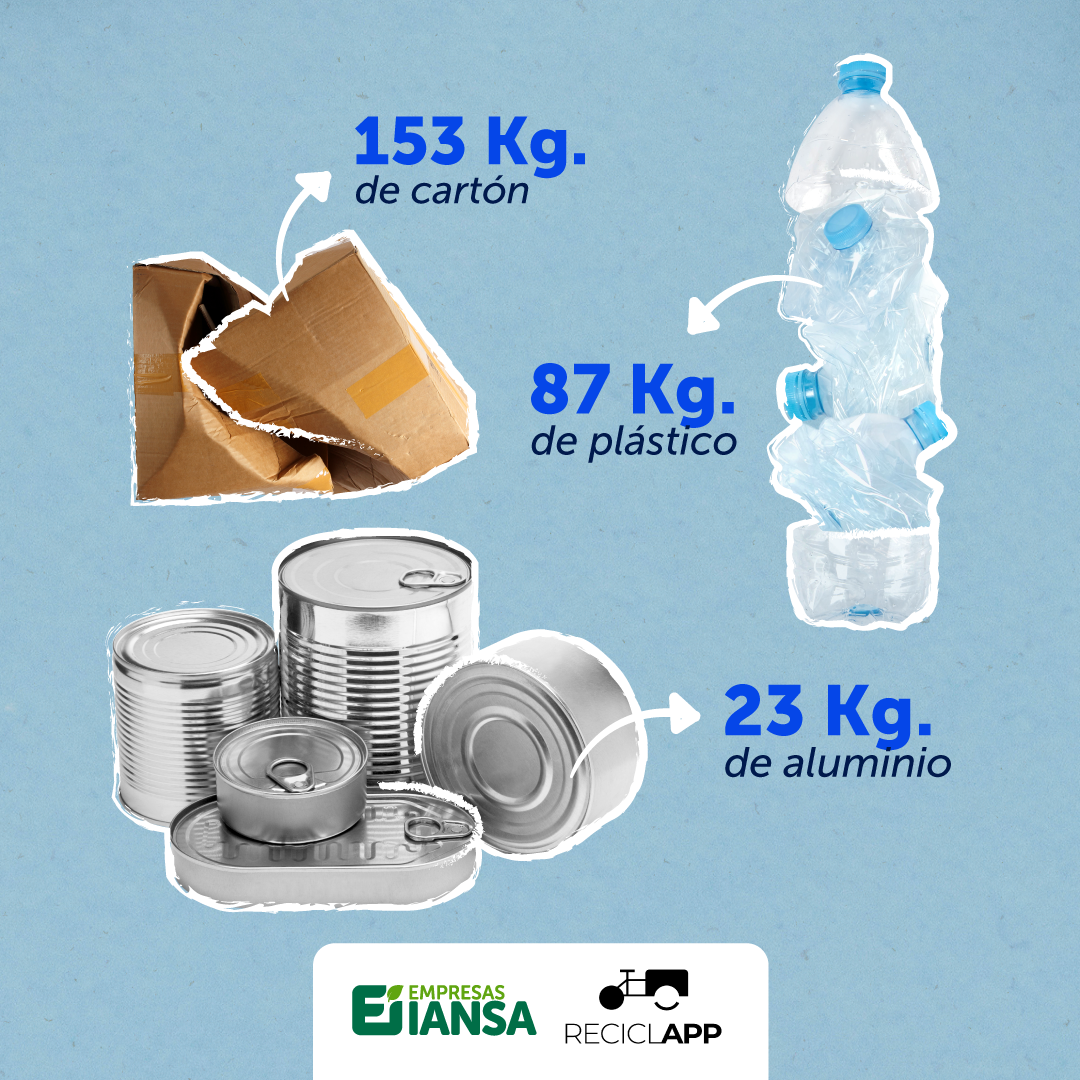 Gráficas_CifrasCertificacionReciclaje-Ei_FB-IG2